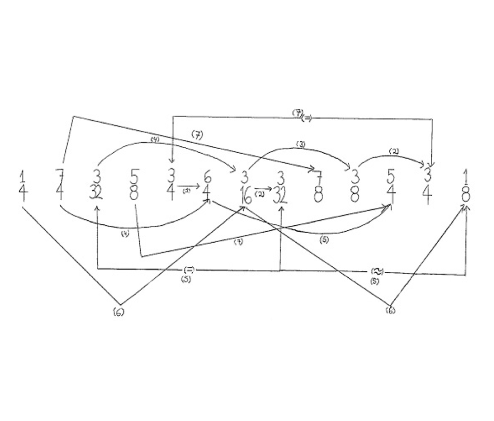 Not Reconciled meter